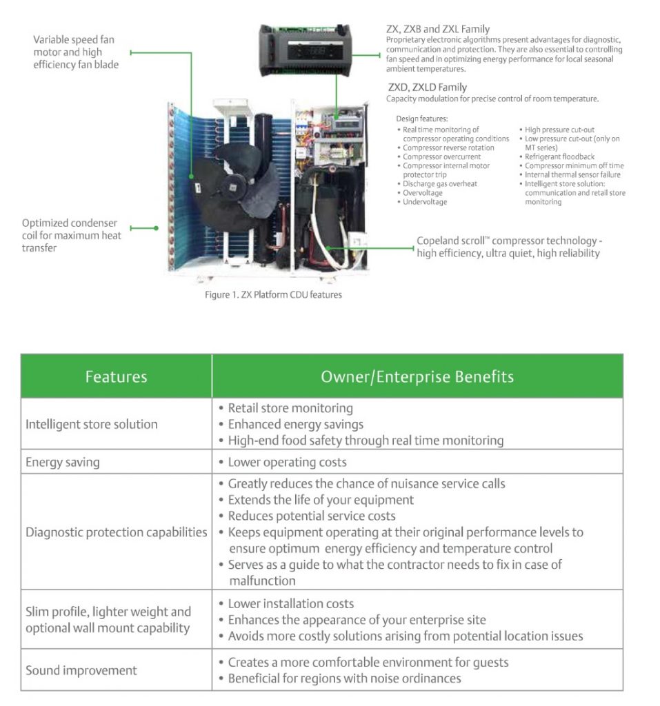 Copeland Condensing Unit ZX/ZXL Series SYNERGY THERMAL ENGINEERING (M