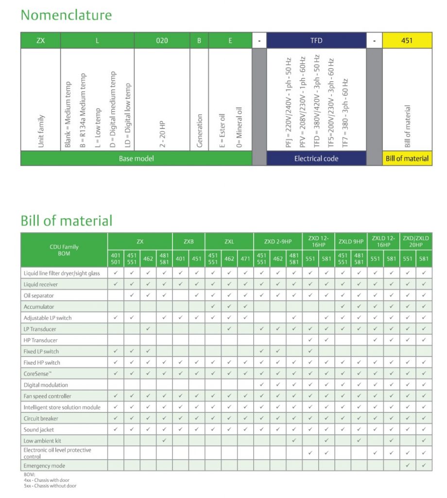Copeland Condensing Unit ZX/ZXL Series SYNERGY THERMAL ENGINEERING (M