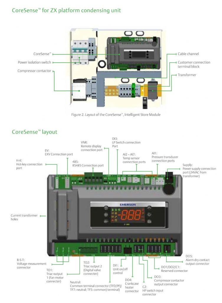 Copeland Condensing Unit ZX/ZXL Series SYNERGY THERMAL ENGINEERING (M