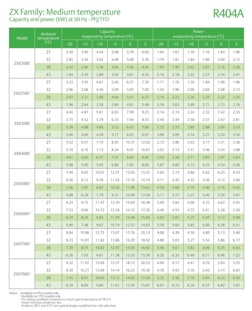 Copeland Condensing Unit ZX/ZXL Series SYNERGY THERMAL ENGINEERING (M