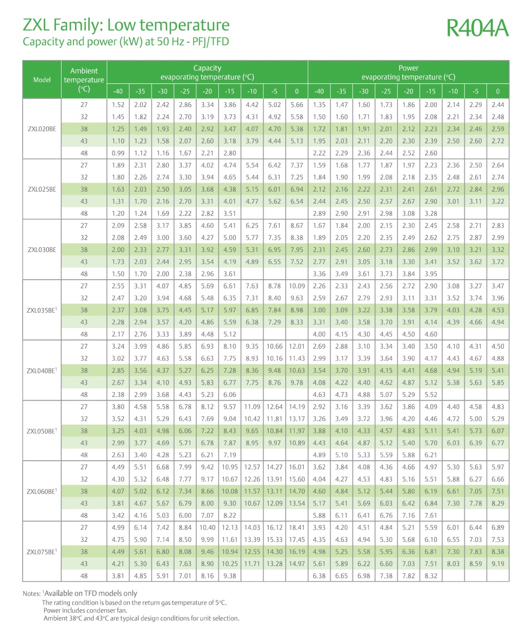 Copeland Condensing Unit ZX/ZXL Series SYNERGY THERMAL ENGINEERING (M
